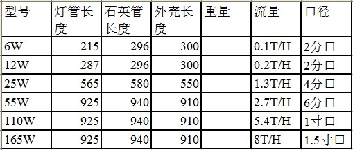 过流式图表 过流式图表